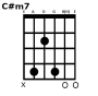 C#m7 guitar akkord