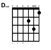 lær at gribe en d-mol akkord på guitar