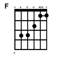lær at spille en F akkord på guitar