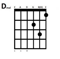 guitar akkorder D mol