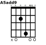 A5add9 guitar akkord