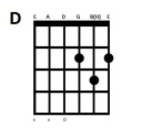 D akkord guitar
