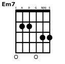 Em7 akkord guitar