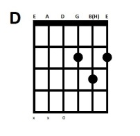 lær at spille en D-dur akkord
