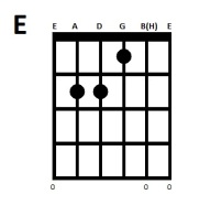 Lær at spille en E-dur akkord på guitar - guitarundervisning for begyndere