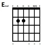 Lær at spille en E-mol akkord på guitar