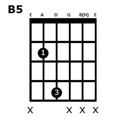 B5 Power akkord