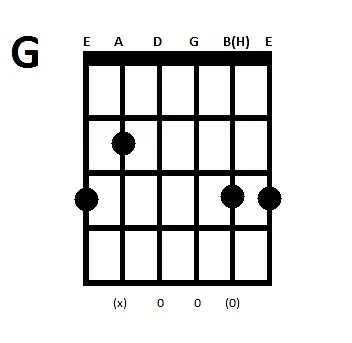 Guitar akkorder G dur
