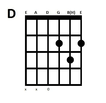 Guitar akkorder D-dur
