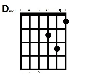 Guitar akkorder D-mol