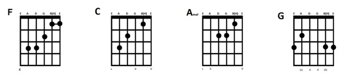 Akkorder for at spille Ho Hey på guitar