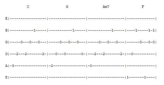 guitartabs whereever you will go