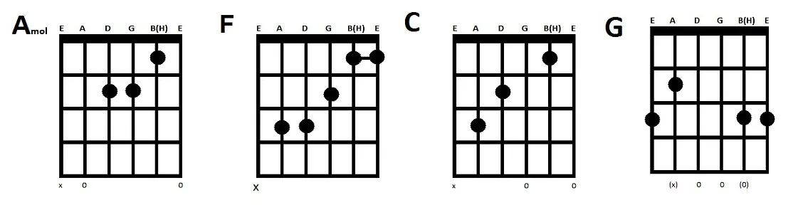 akkorder der skal bruges for at spille save tonight på guitar