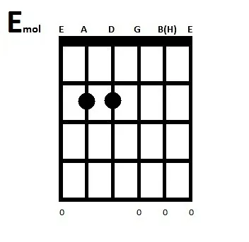 Guitar akkorder E mol