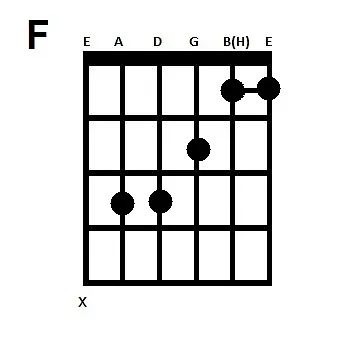 Guitar akkorder F akkorden