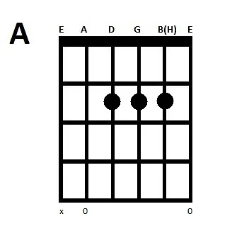 Guitar akkorder A-dur