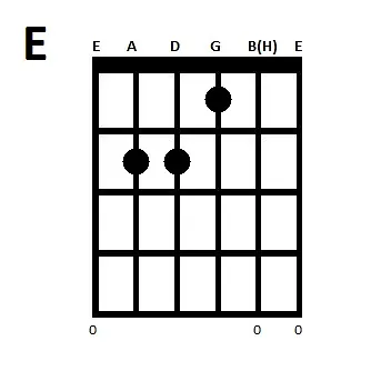 Guitar akkorder E dur